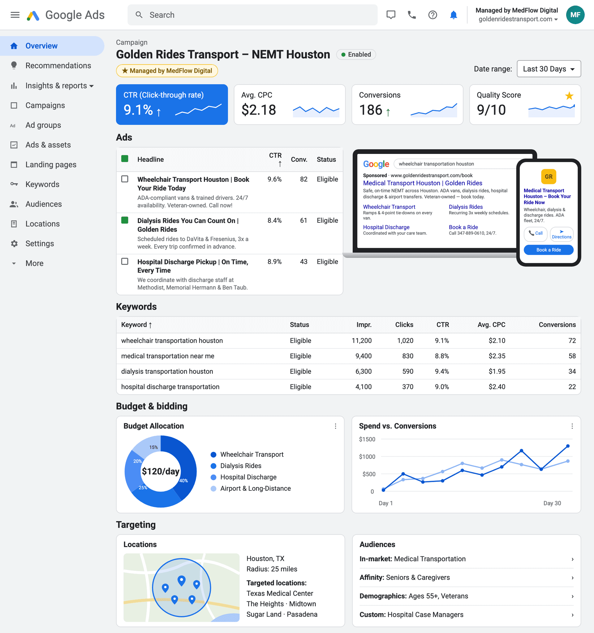 Golden Rides Transport Google Ads campaign dashboard managed by MedFlow Digital