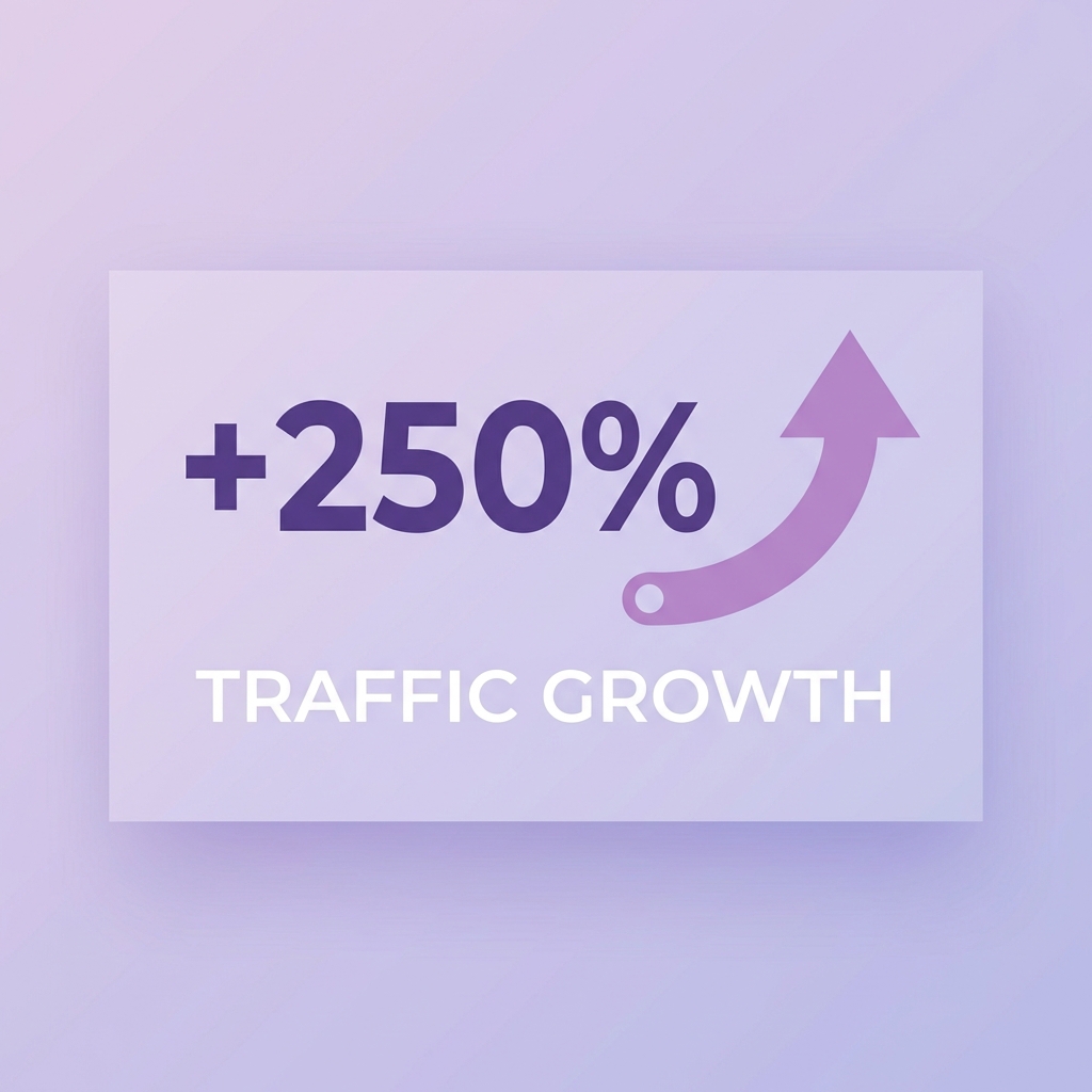 Traffic Growth +250%